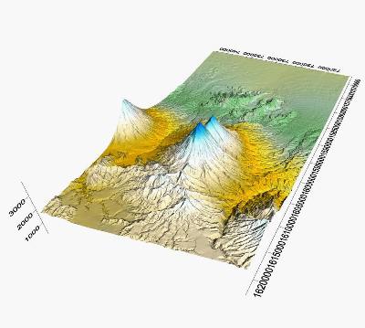 Second Volcano Diagram