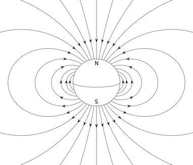 40+ Ano ang kahulugan ng magnetic field sa tagalog info