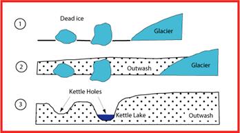 http://www.landforms.eu/cairngorms/images/kettle-hole.gif