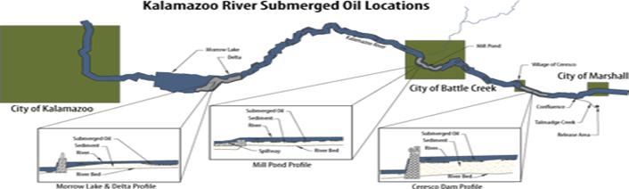 Submerged Oil