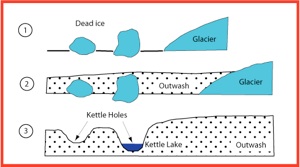 https://www.geo.mtu.edu/KeweenawGeoheritage/Glaciers/Kettles_files/kettle-hole.jpg