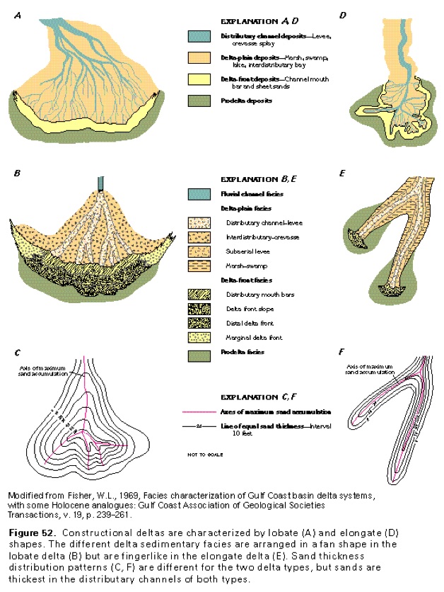 Deltas