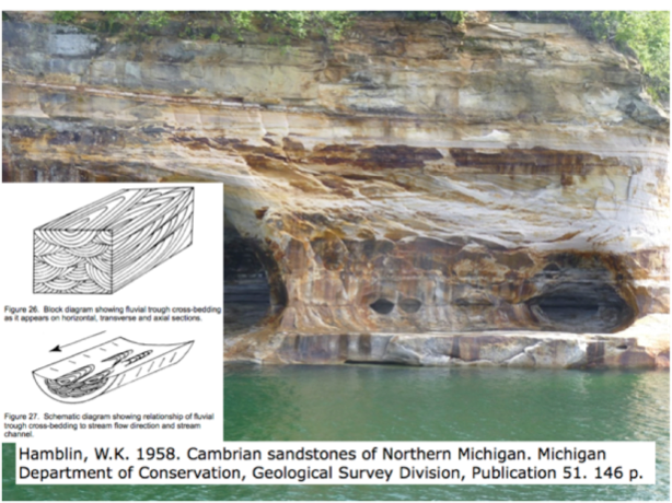 cross bedding diagram