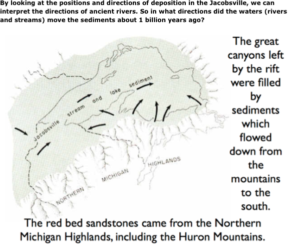 By looking at the positions and directions of deposition in the Jacobsville, we can interpret the directions of ancient rivers. So in what directions did the waters (rivers and streams) move the sediments about 1 billion years ago?
￼
