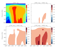 SOA Zonal Mean