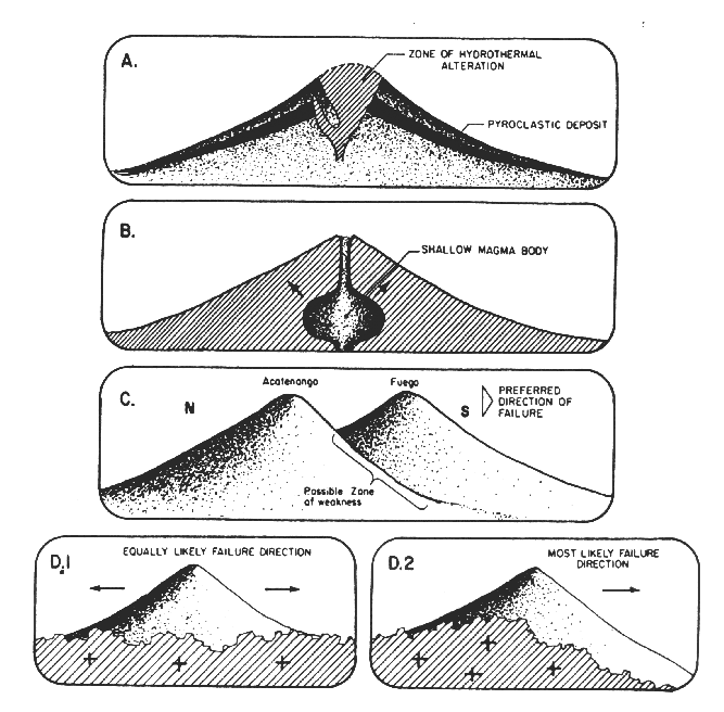 VOLCANIC EDIFICE COLLAPSE AND ITS PRODUCTS